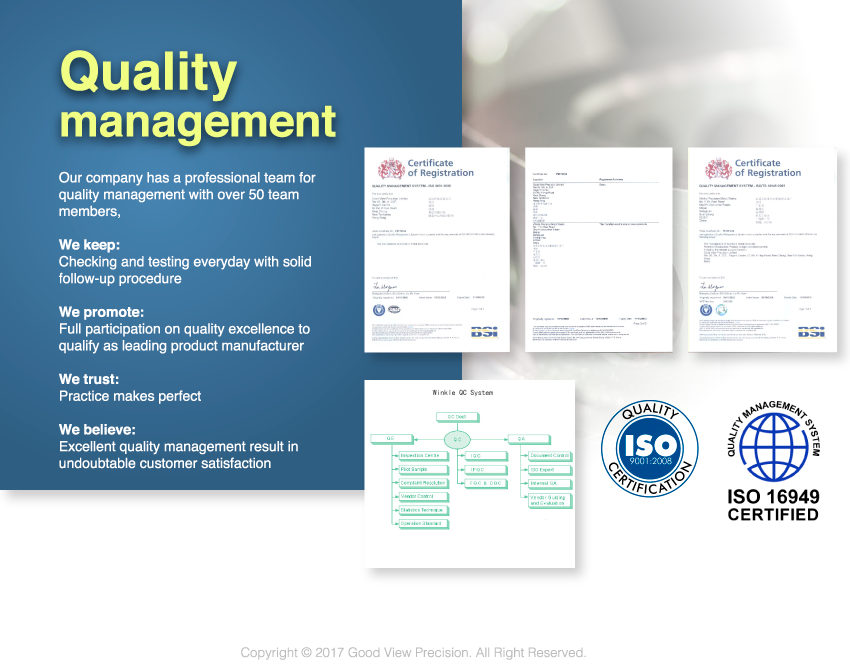 Quality Management